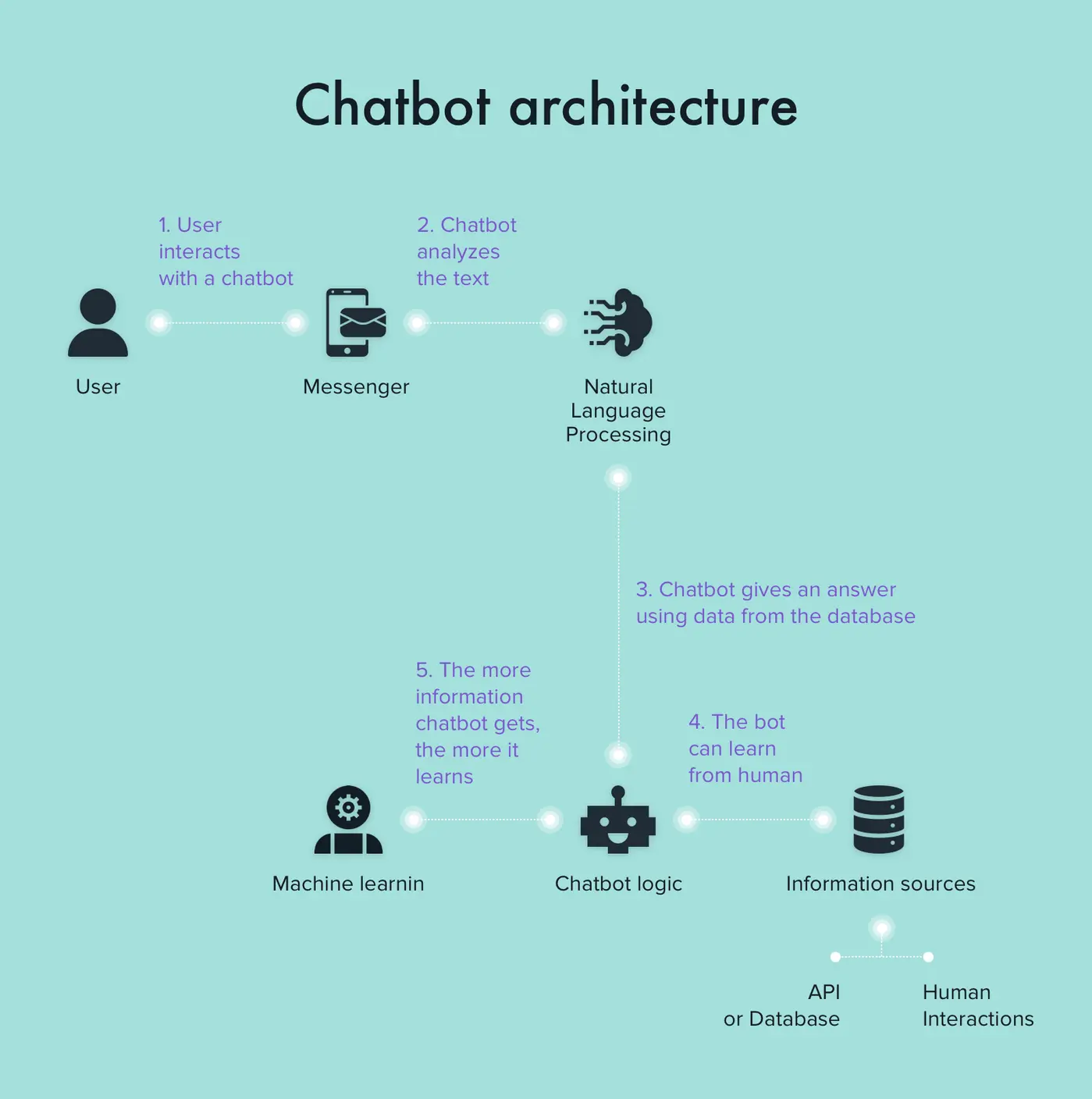 Building Chatbots With Custom-trained LLMs - Nyx Wolves