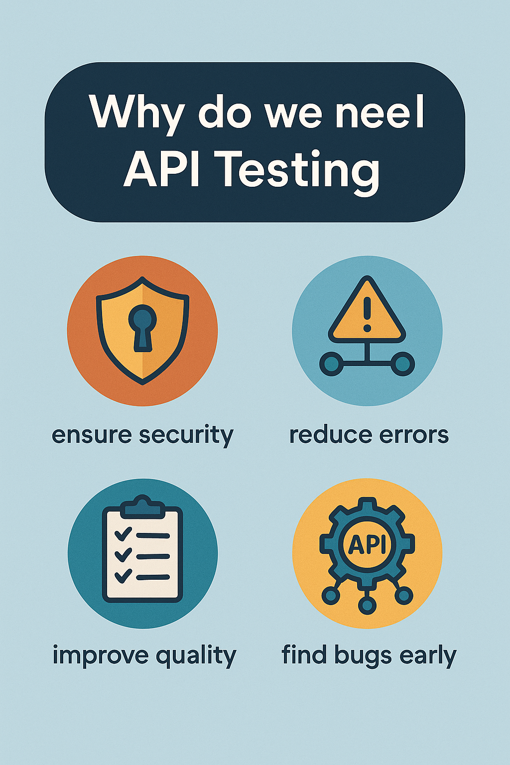 Need of API testing
