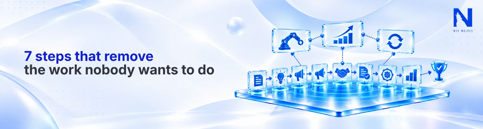 7 steps to master business automation today