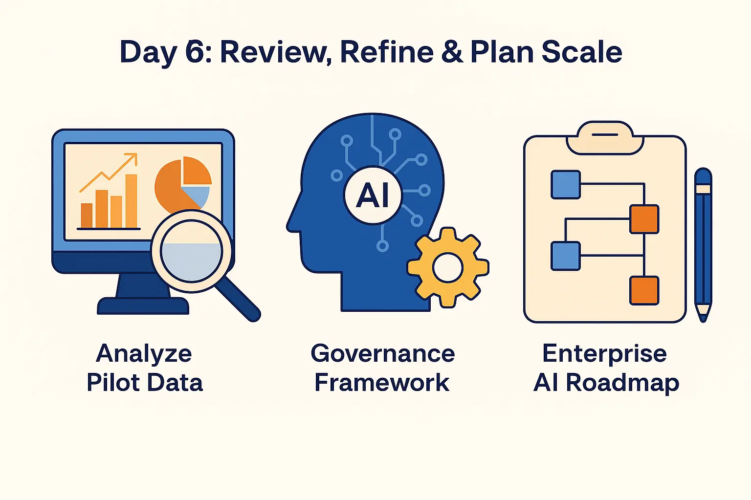 Illustration of the workflow of Review, Refine and Plan Scale