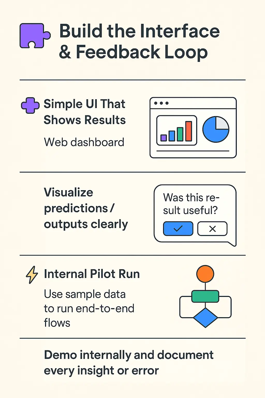 Illustration of the workflow of building the interface and feedback loop