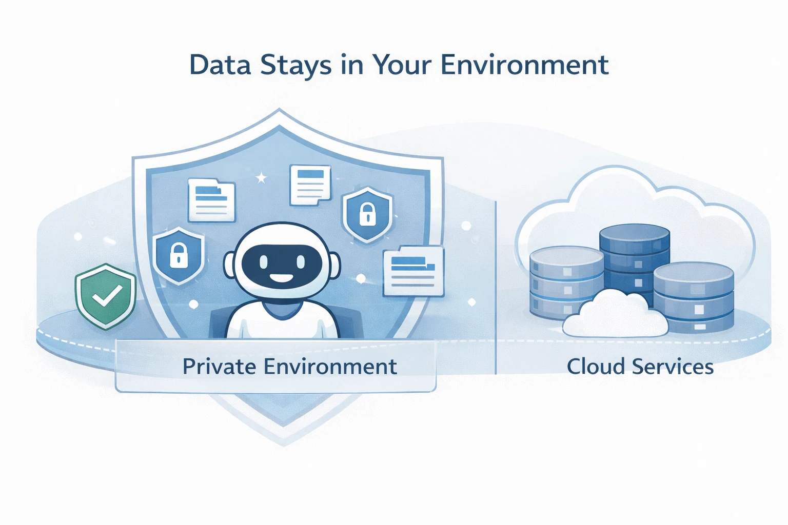 Illustration of self hosted AI chatbot keeping business data inside a private environment to enhance security and compliance.
