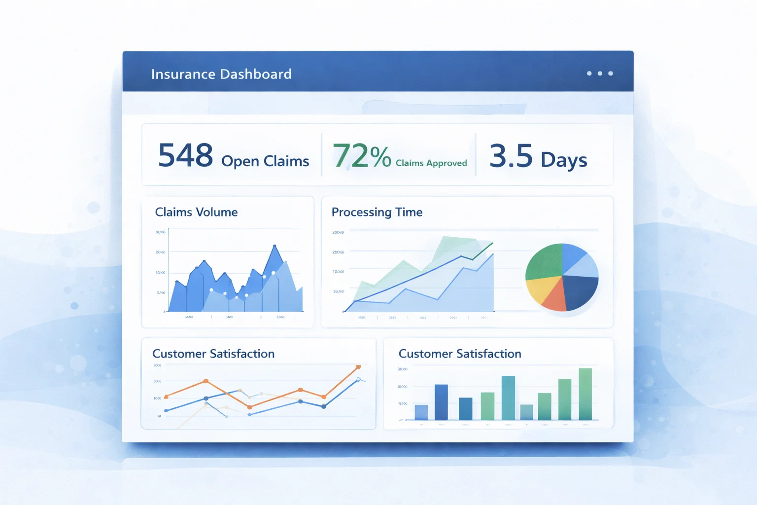 Insurance claims analytics dashboard showing operational KPIs