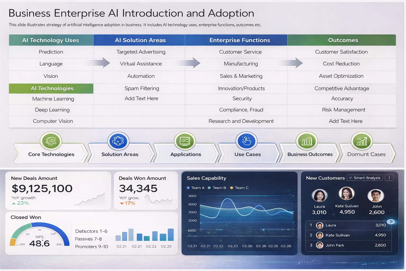 Illustration of strategy of AI in business.