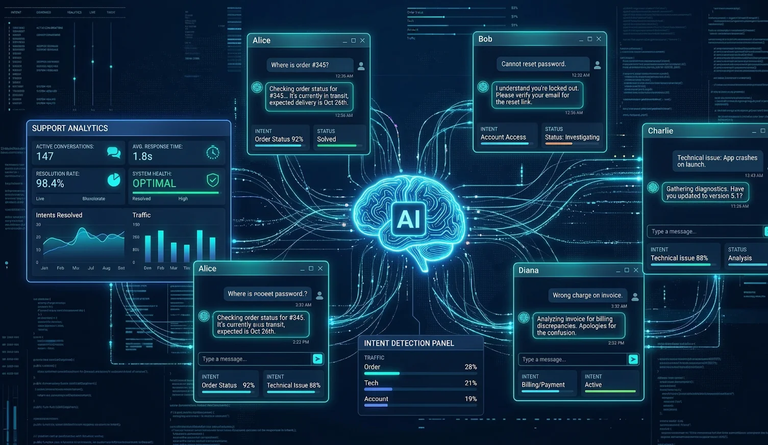 AI customer support chatbot automating live chat conversations at enterprise scale.