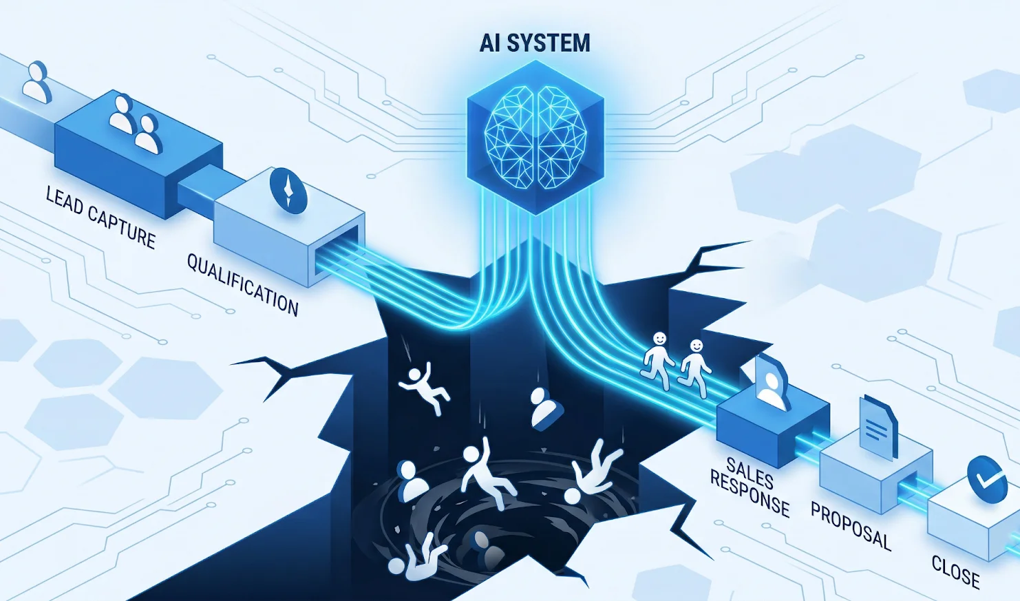 AI identifying hidden delay between lead capture and sales response where opportunities are lost