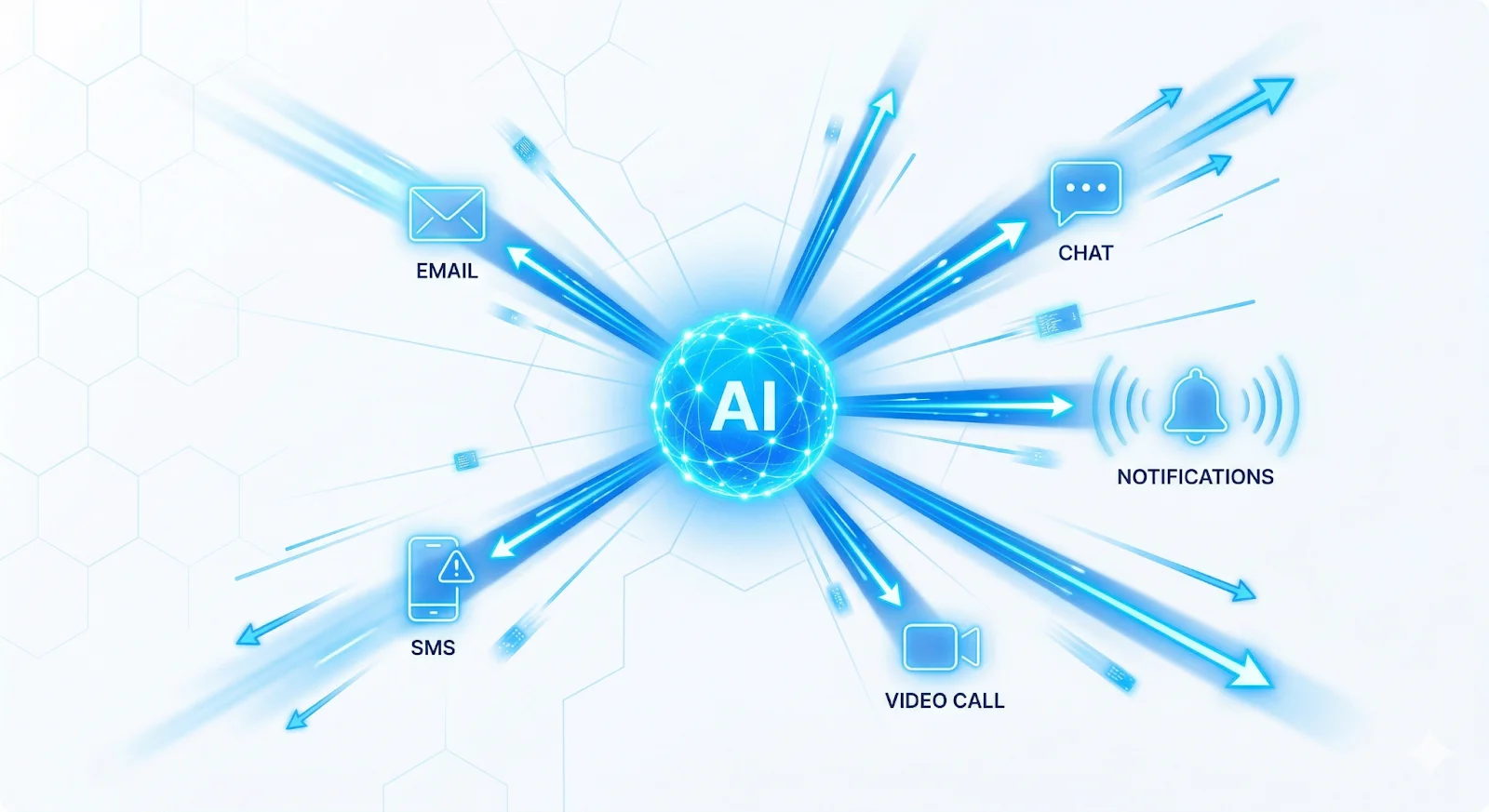 AI triggering instant automated responses across multiple channels to reduce response time