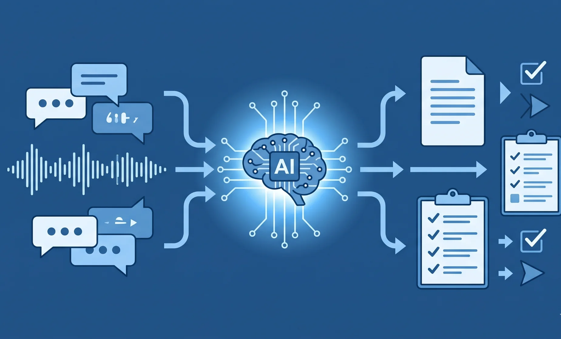 AI converting meeting discussions into summaries decisions and action items automatically