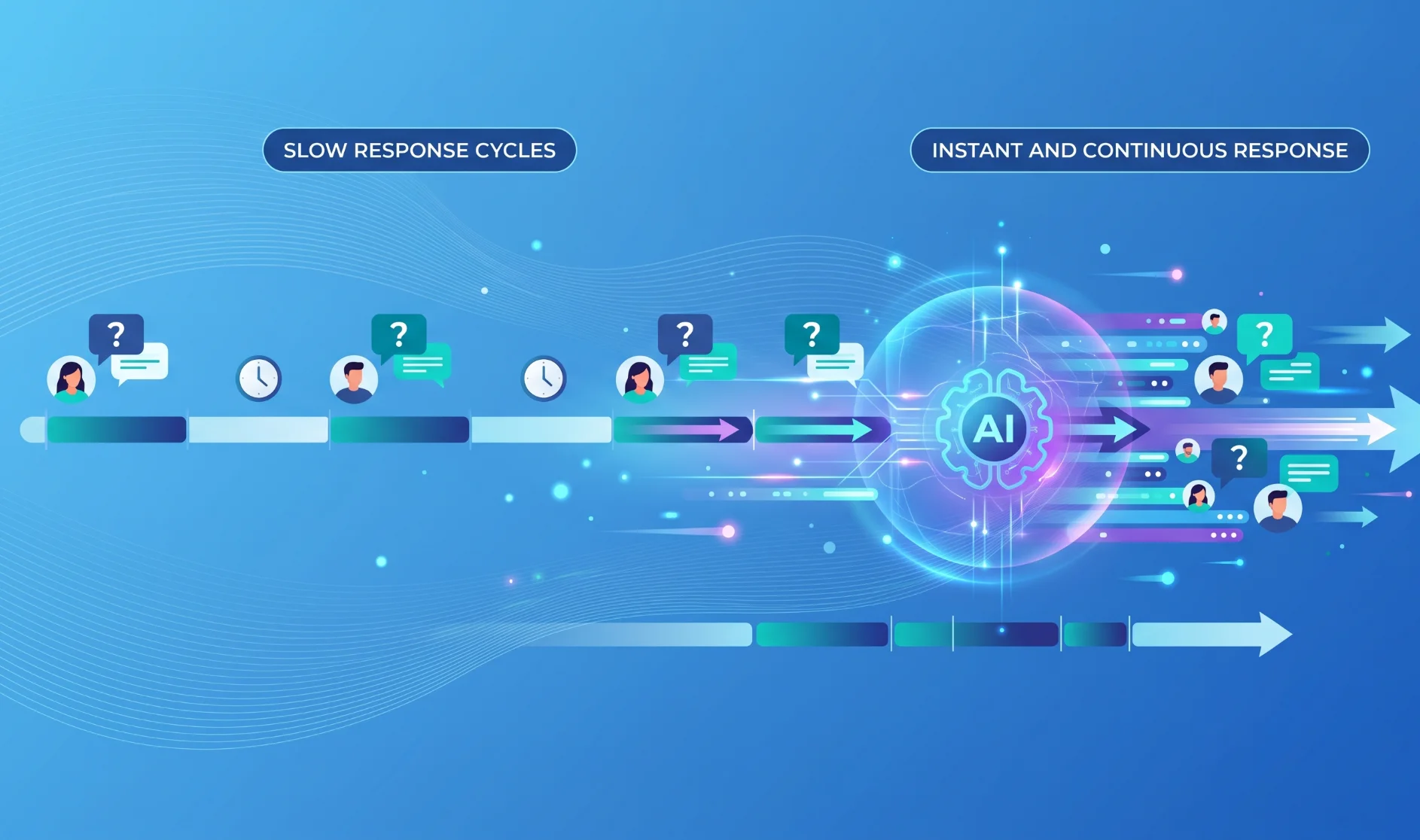 AI transforming a single content input into multiple formats like posts emails and threads