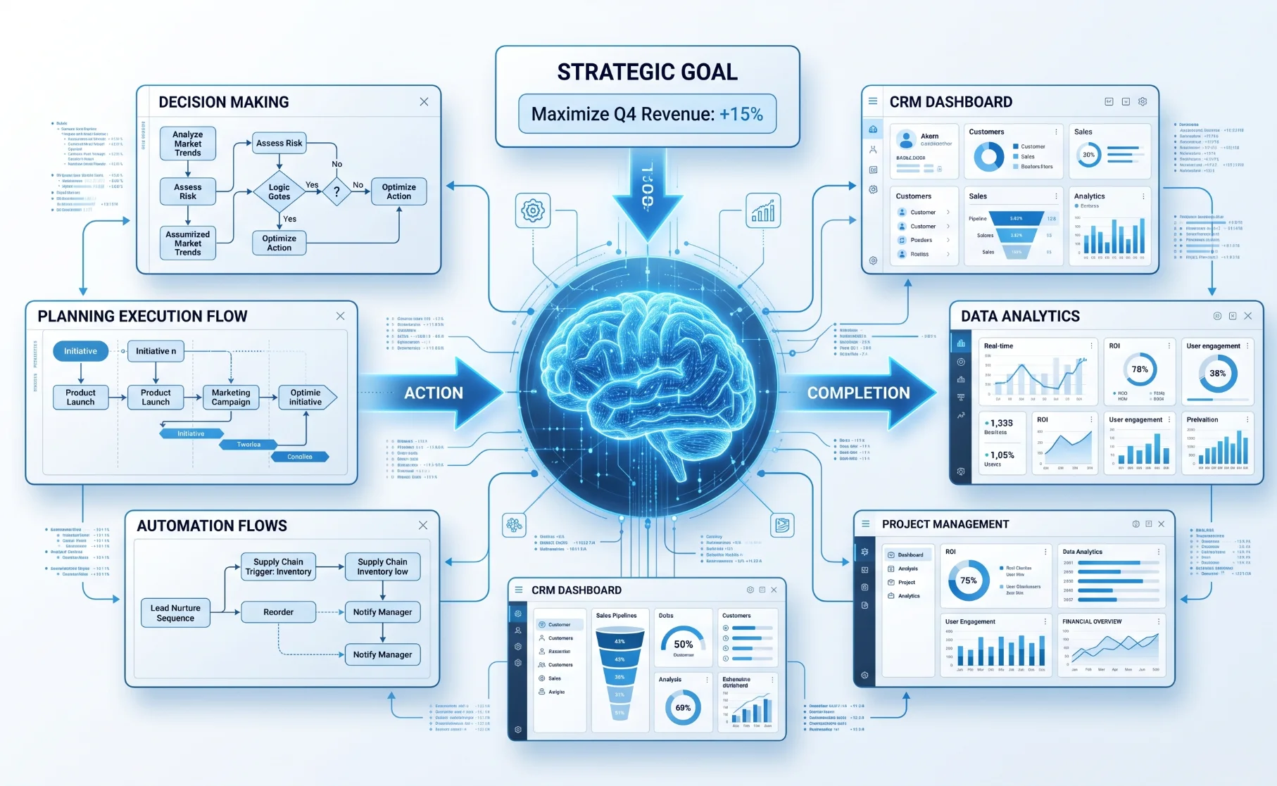 AI agent planning executing and completing tasks across multiple connected business systems