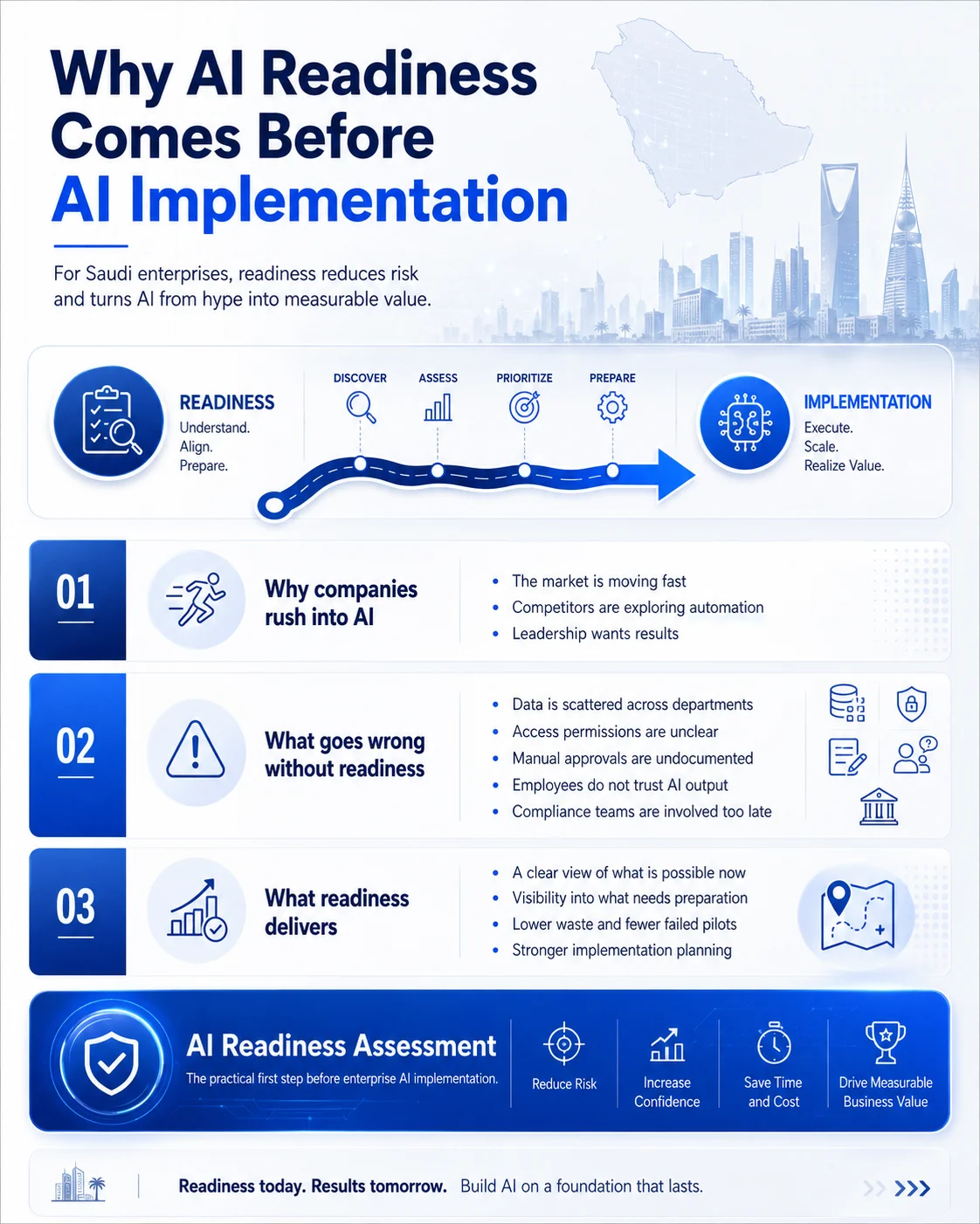 Nyx Wolves AI Consulting Saudi Arabia: The Vision 2030 Opportunity a