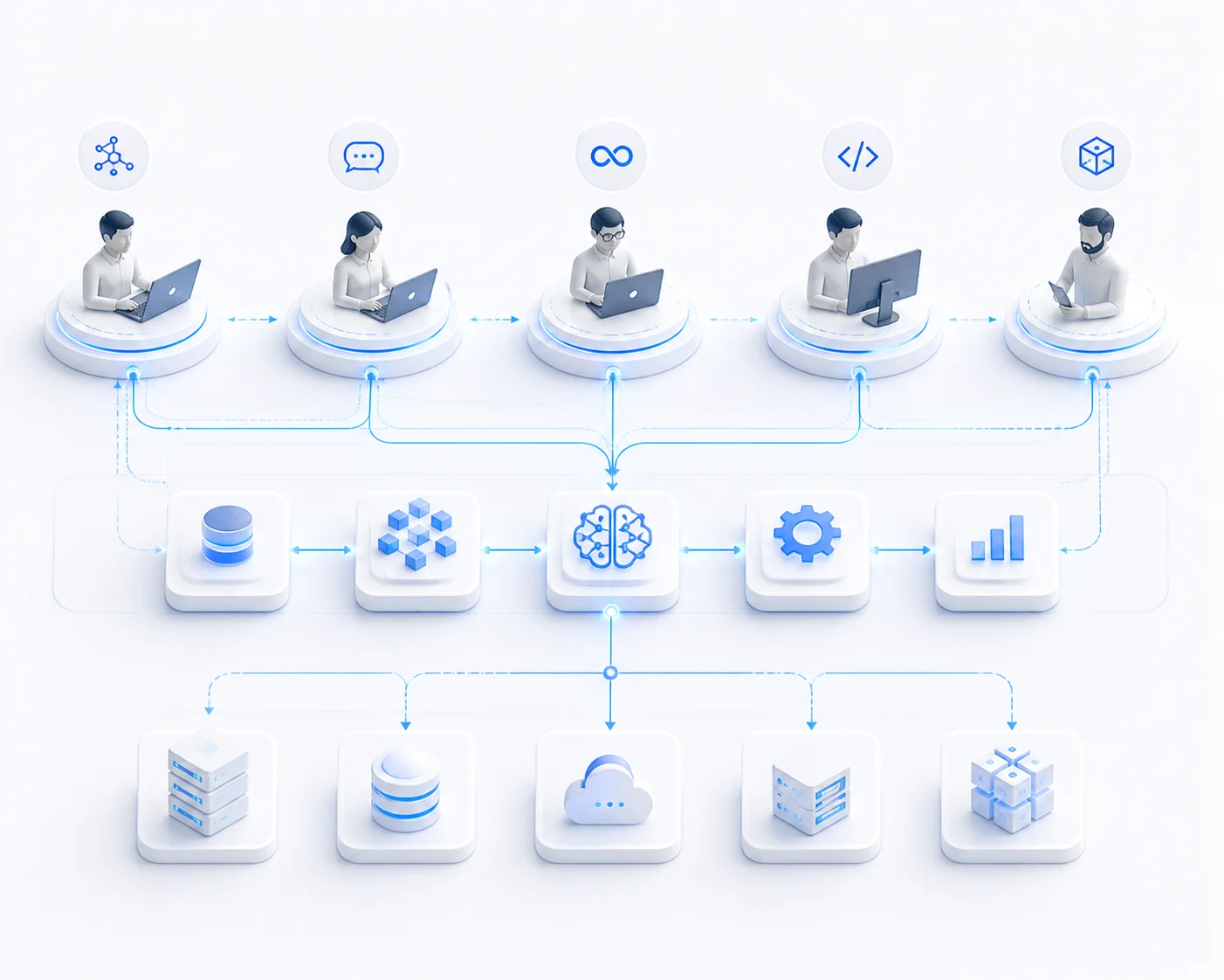 Well structured AI team with defined roles across ML, LLM, MLOps, and backend
