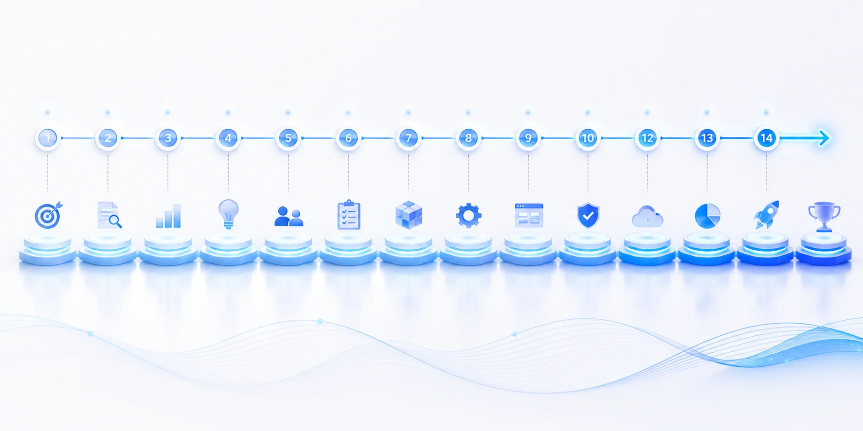Structured 14 day AI team execution roadmap from problem definition to deployment