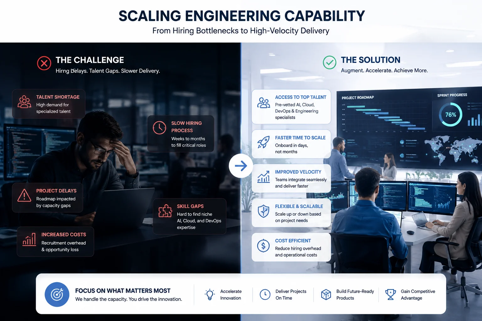 Enterprise engineering teams scaling AI and software delivery through cloud infrastructure and operational collaboration.