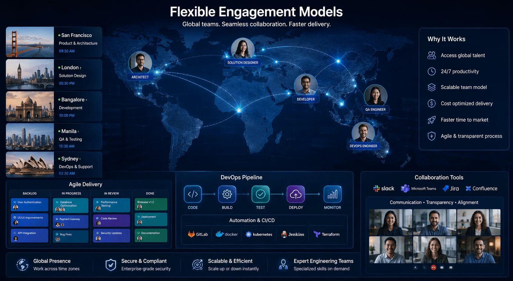 Global distributed engineering teams collaborating across cloud and DevOps environments.