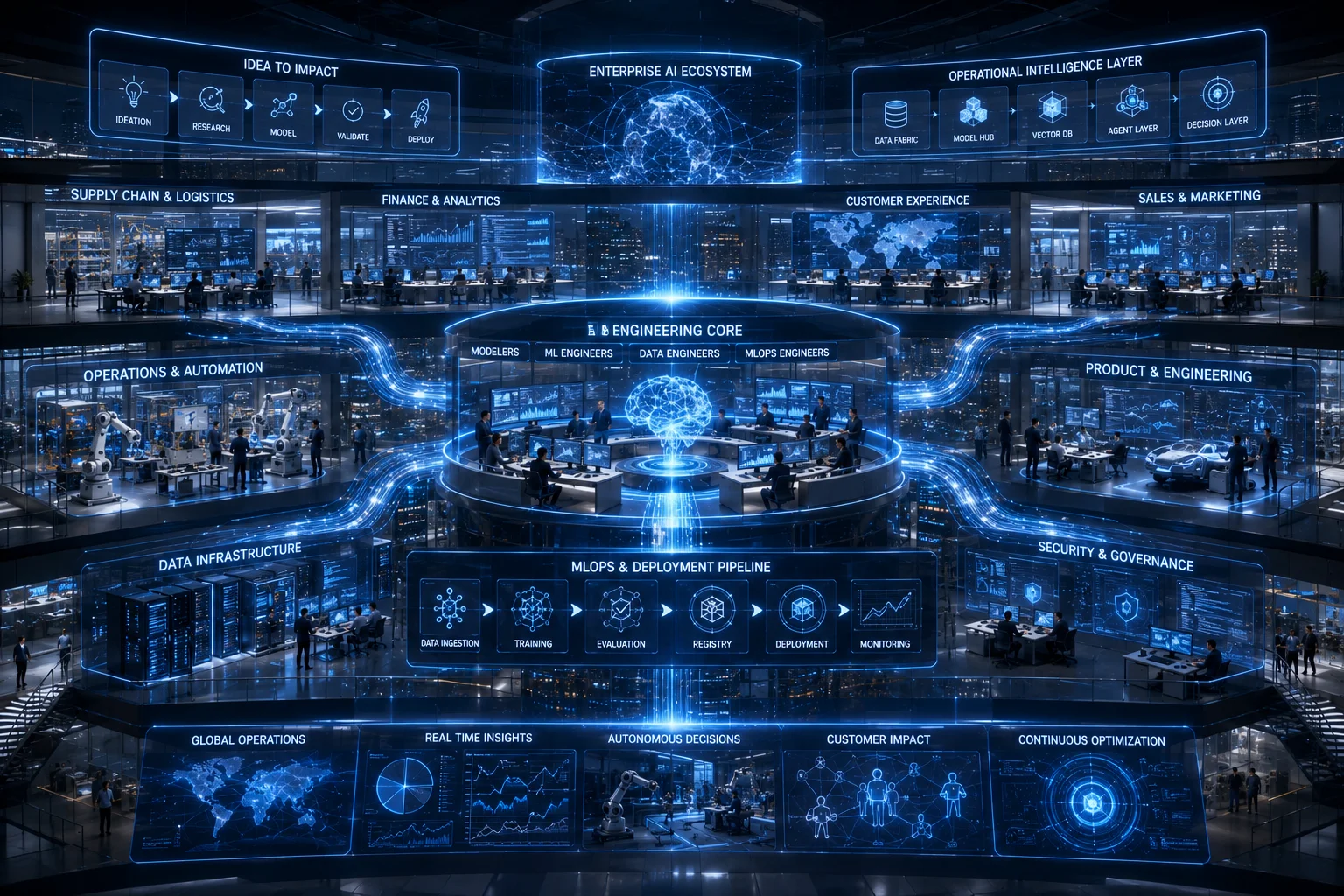 Future of enterprise AI execution powered by scalable embedded AI engineering teams