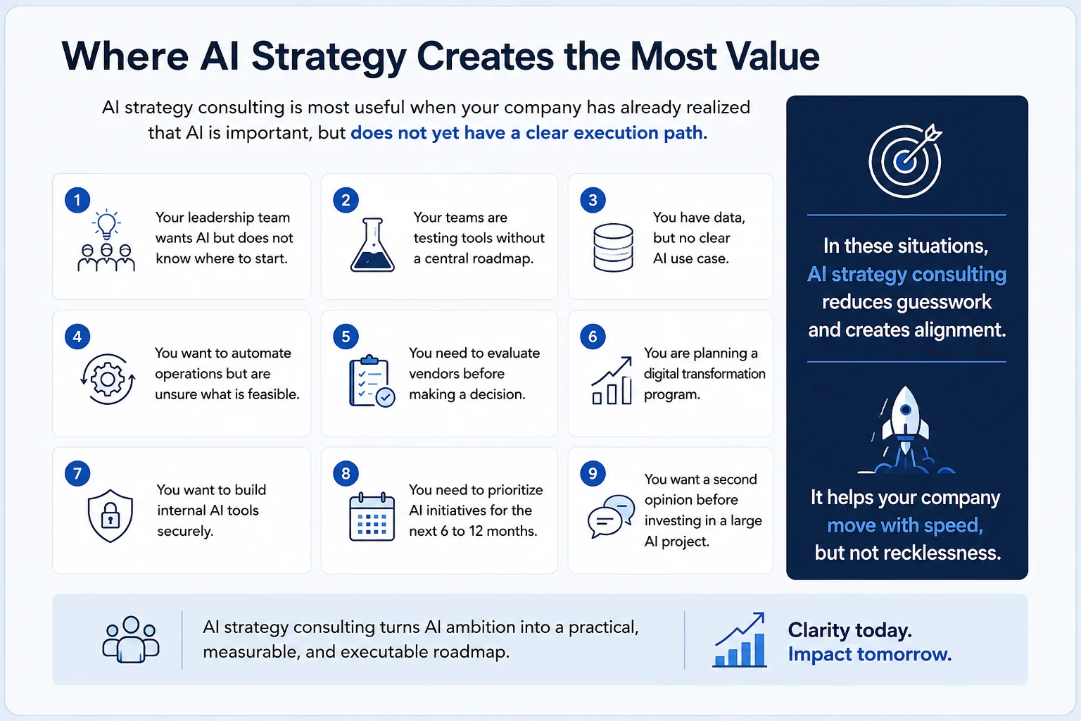 AI strategy consulting use cases for business roadmap planning